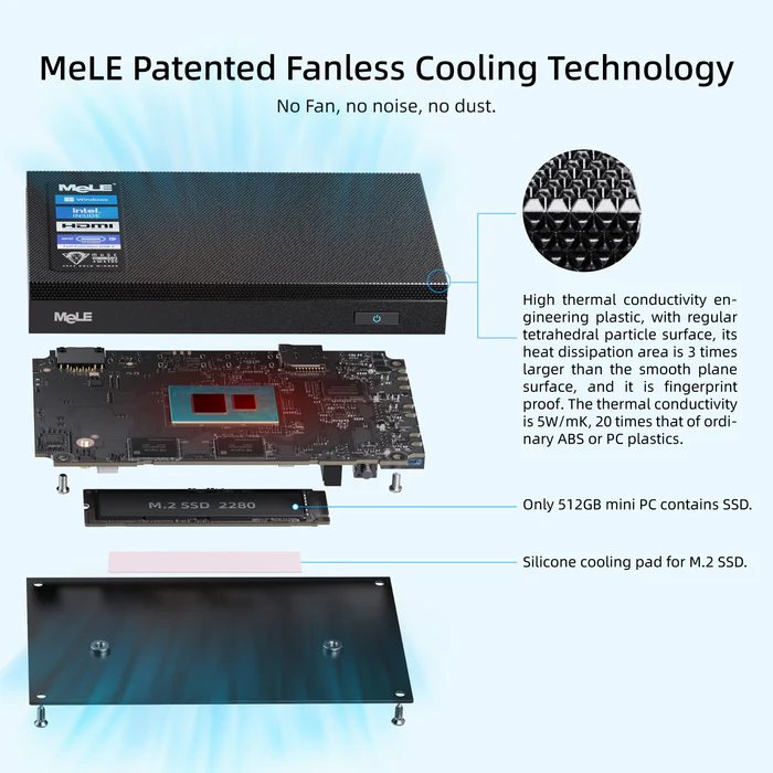 MeLE Patented Fanless Cooling Technology No Fan, no noise, no dust. High thermal conductivity engineering plastic, with regular tetrahedral particle surface, its heat dissipation area is 3 times larger than the smooth plane surface, and it is fingerprint proof. The thermal conductivity is 5W/mK, 20 times that of ordinary ABS or PC plastics. Only 512GB mini PC contains SSD. Silicone cooling pad for M.2 SSD.