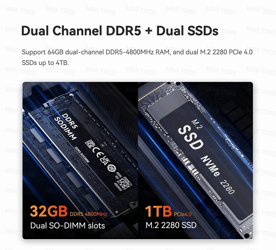 Dual Channel DDR5 + Dual SSDs Support 64GB dual-channel DDR5-4800MHz RAM, and dual M.2 2280 PCIe 4.0 SSDs up to 4TB. DDR5 4800MHz Dual SO-DIMM slots PCIe4.0