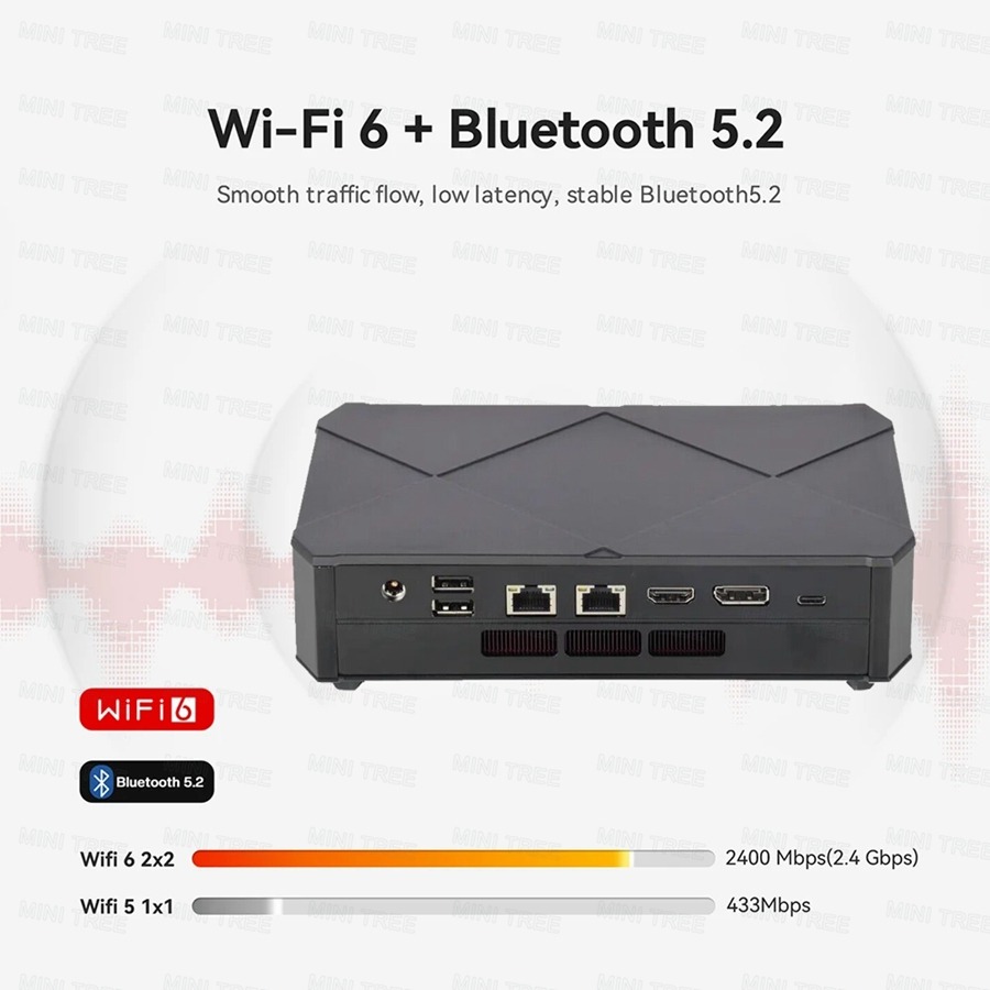 Wi-Fi 6 + Bluetooth 5.2 Smooth traffic flow, low latency, stable Bluetooth5.2 Wifi 6 2x2 2400 Mbps (2.4 Gbps) 433Mbps Wifi 5 1x1